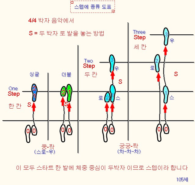 싱글스텝 이미지