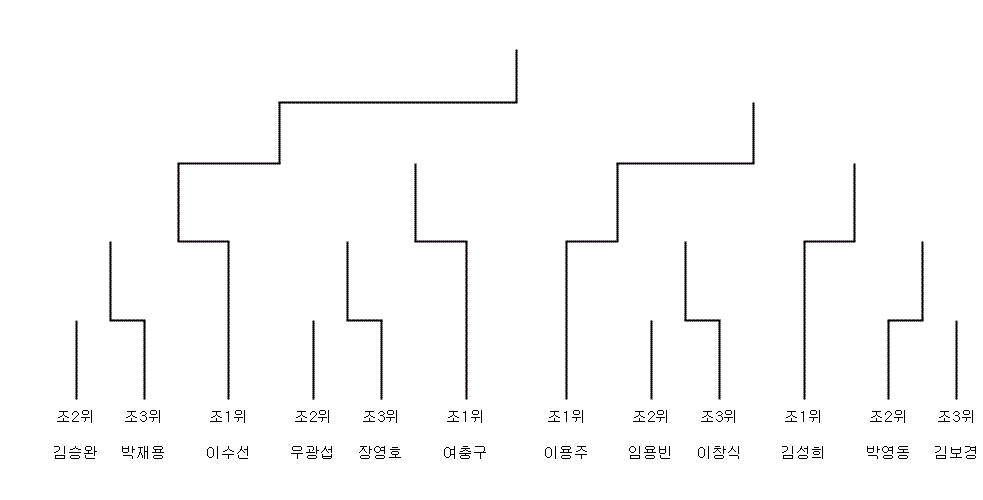 영이수선 이미지