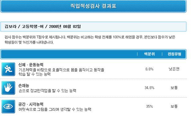 한국진로적성심리연구소 이미지