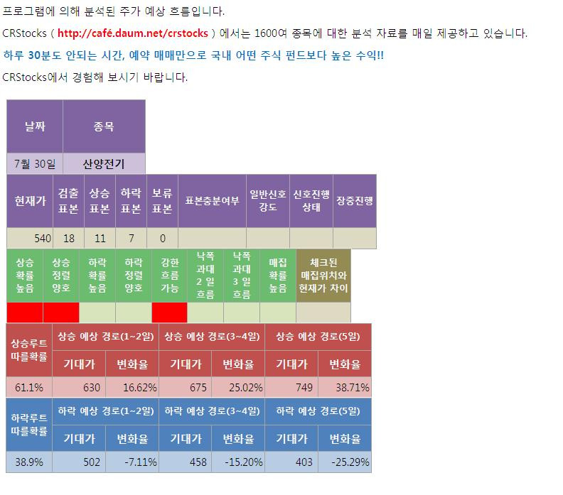 산양전기 이미지